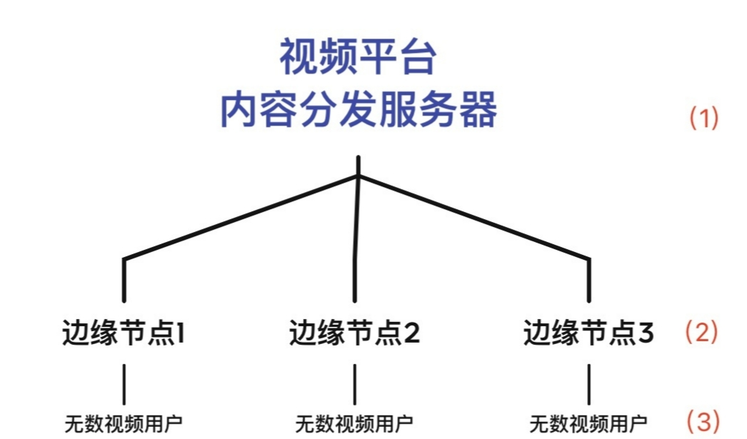 一篇文章快速带你了解PCDN